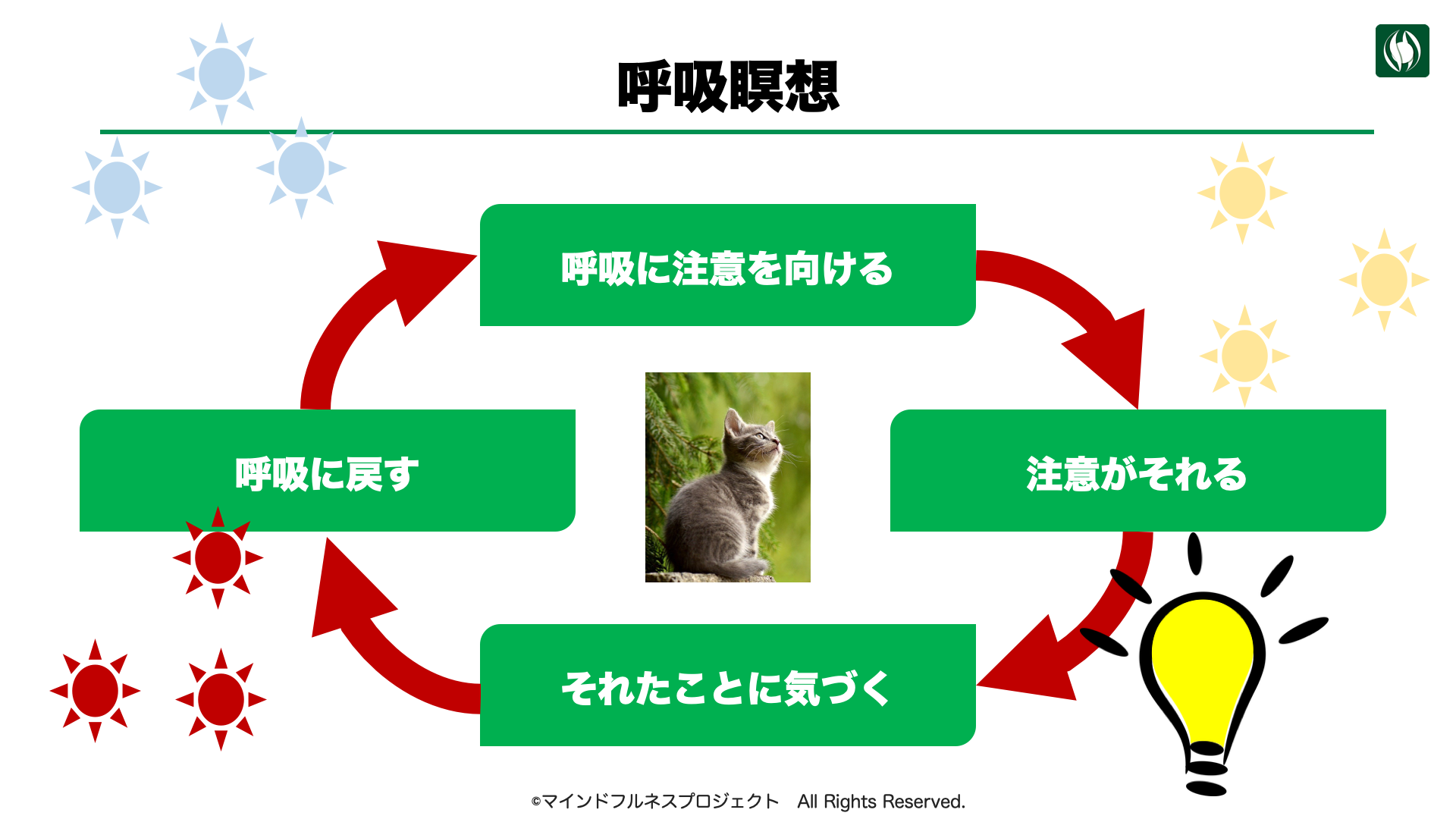 集中力を高めるマインドフルネス 呼吸瞑想のやり方 マインドフルネスプロジェクト